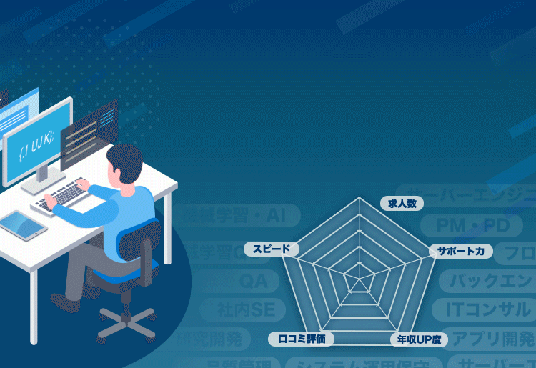 Webエンジニア専門の転職エージェント・サイトランキング|Webエンジニアの転職に役立つエージェントを徹底比較/年収UP/キャリアUP
