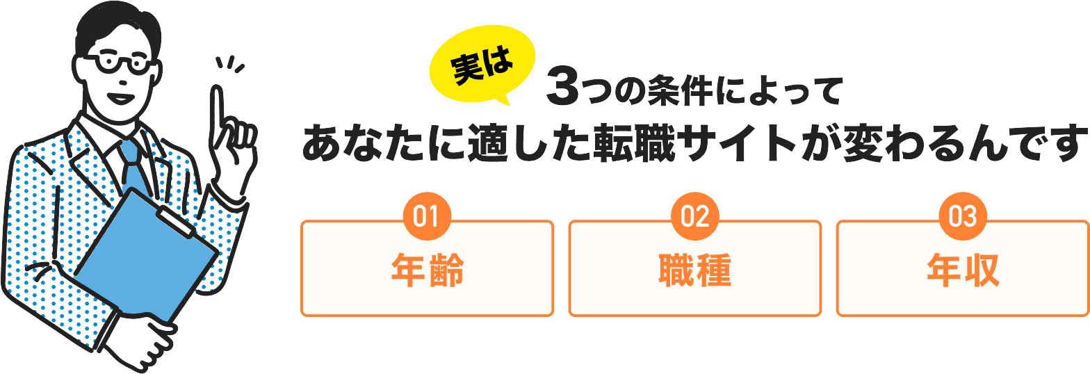 3つの条件によってあなたに適した転職サイトが変わる｜年齢・職種・年収